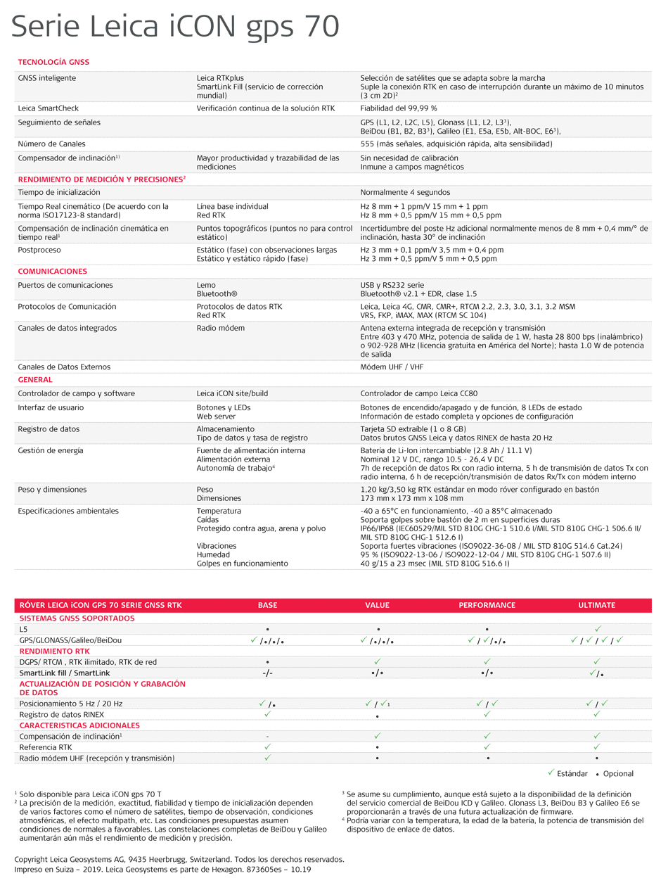 Leica iCON gps 70 