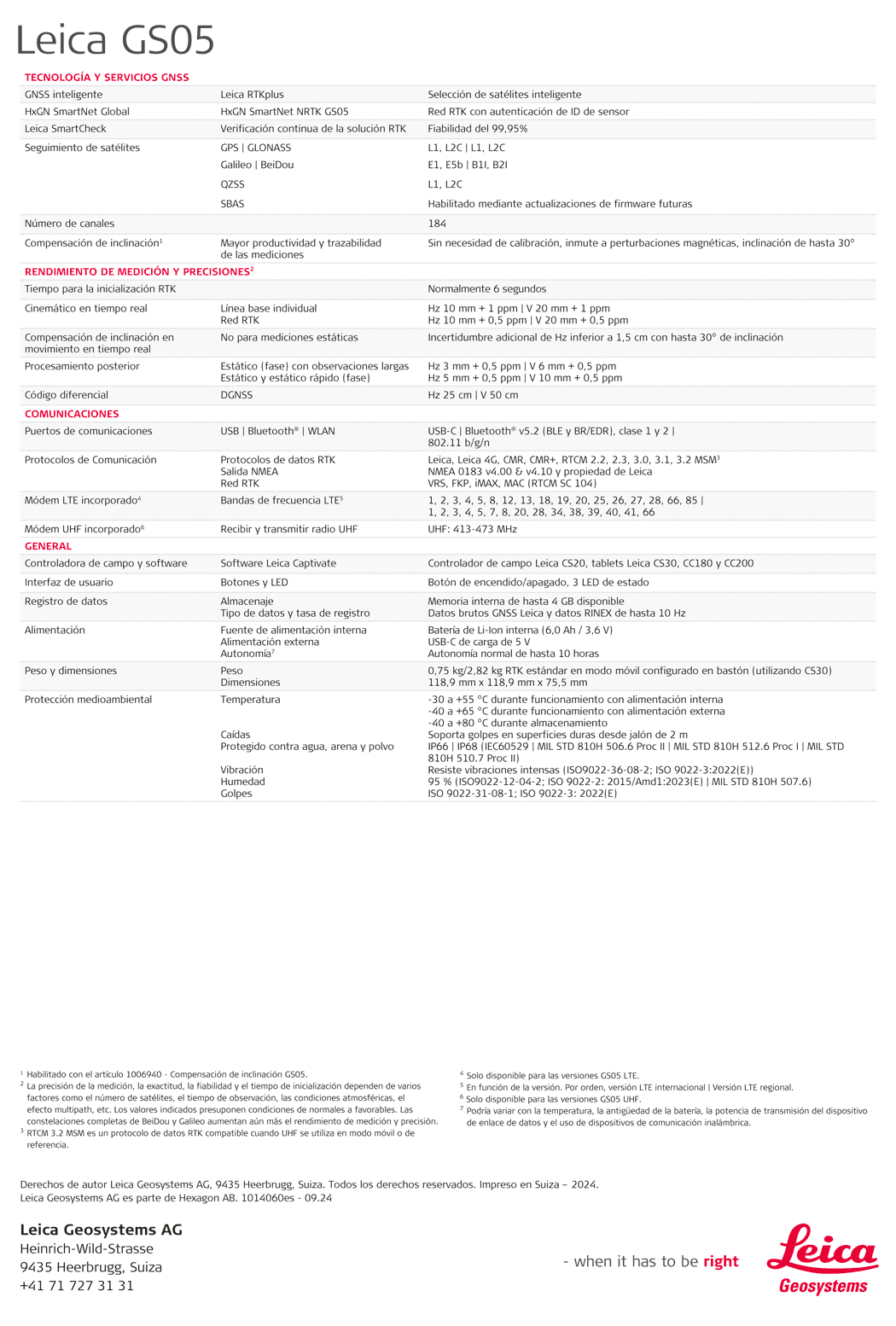 Leica GS05 GNSS RTK móvil