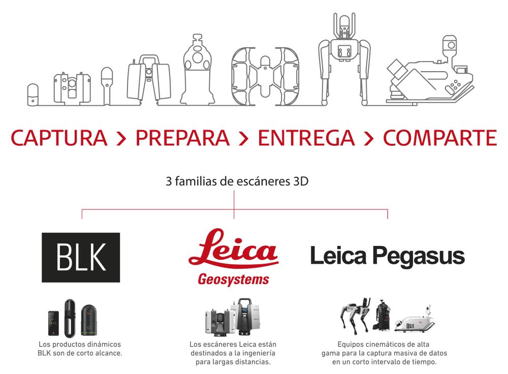 Scanner 3D BLK de Leica para BIM y edificación